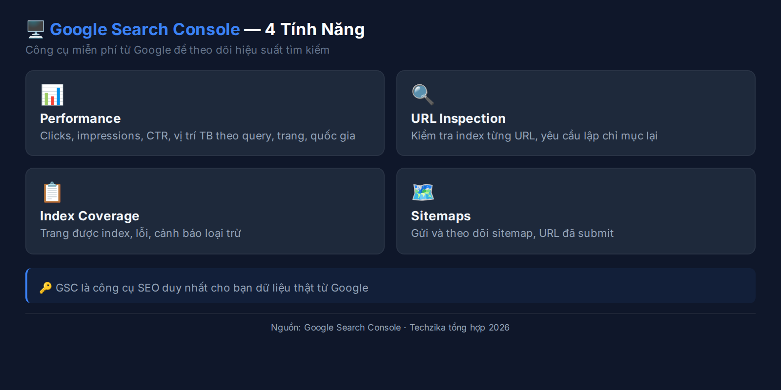 Google Search Console Features Overview - 4 tính năng chính