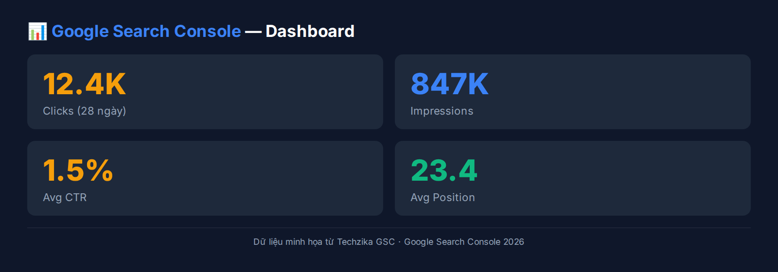 Google Search Console Metrics Dashboard
