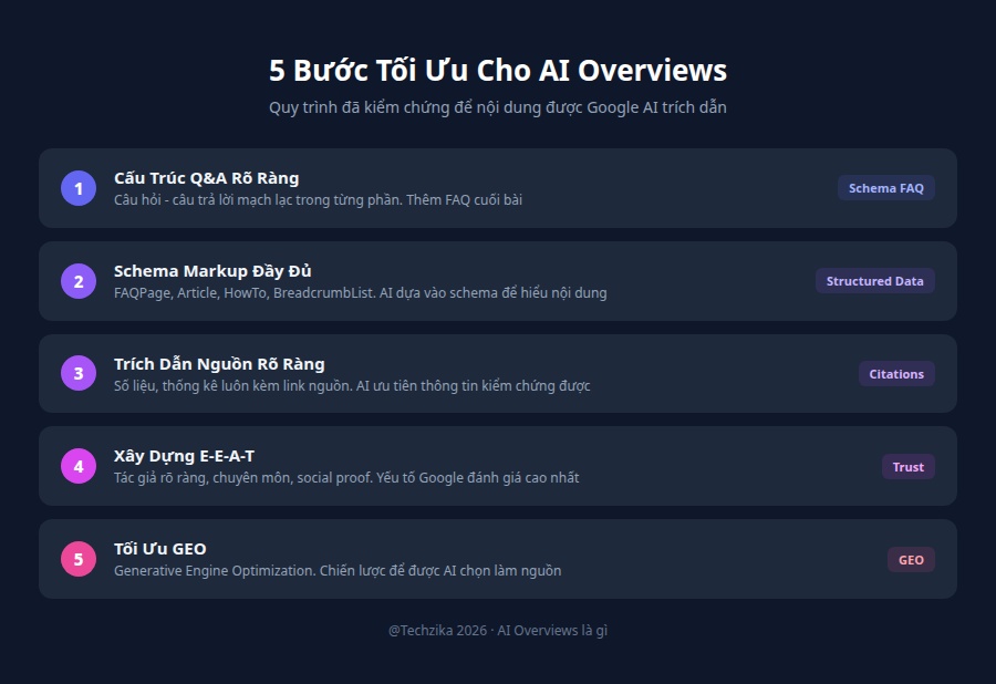 5 bước tối ưu nội dung cho AI Overviews - Cấu trúc Q&A, Schema, E-E-A-T
