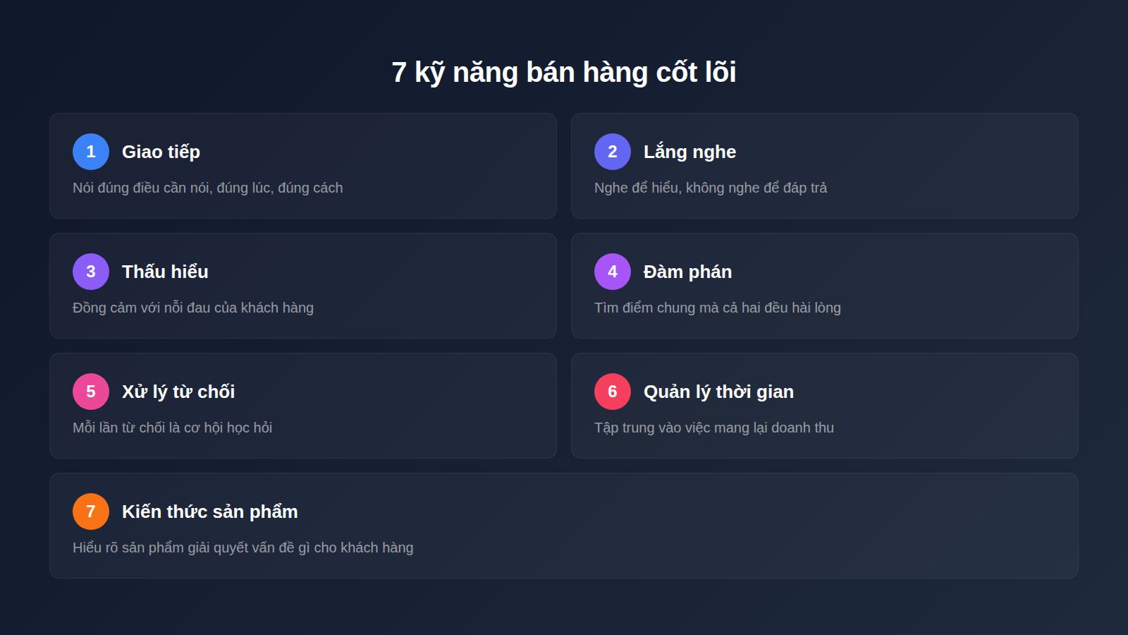 7 kỹ năng bán hàng cốt lõi