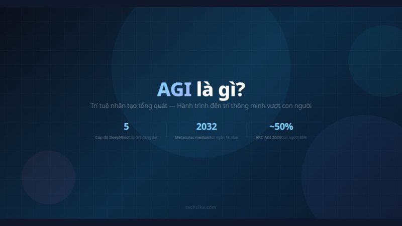 AGI Là Gì? Khi Nào AI Thực Sự “Thông Minh” Như Con Người?