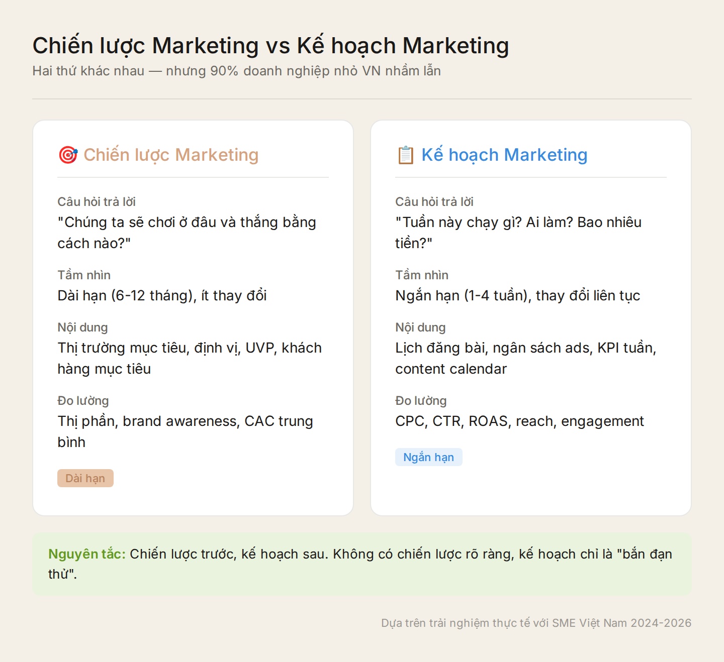 So sánh chiến lược marketing và kế hoạch marketing