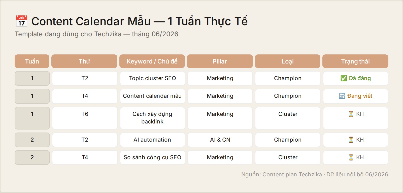 Content calendar mẫu cho blog