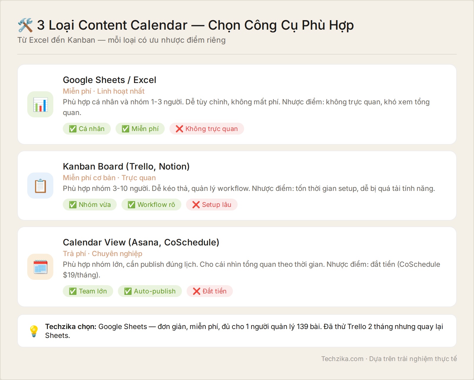 So sánh các công cụ content calendar