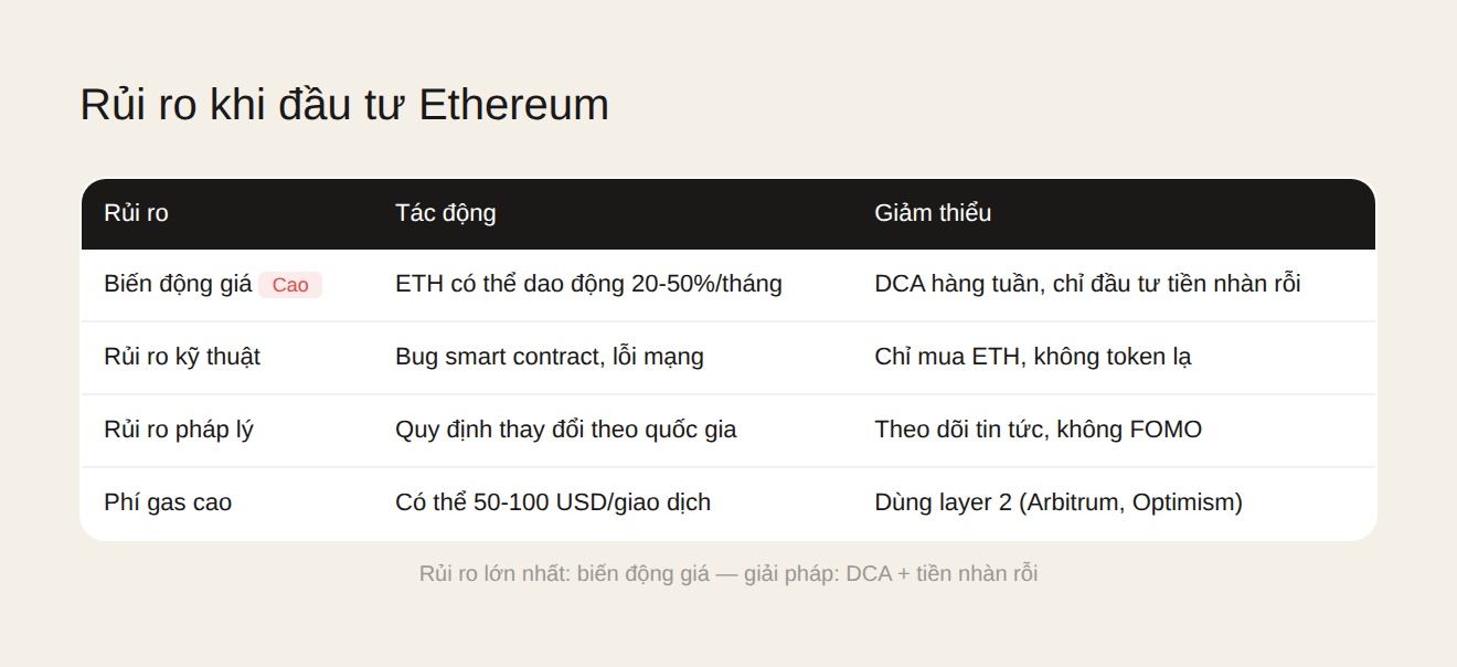 Rủi ro đầu tư Ethereum