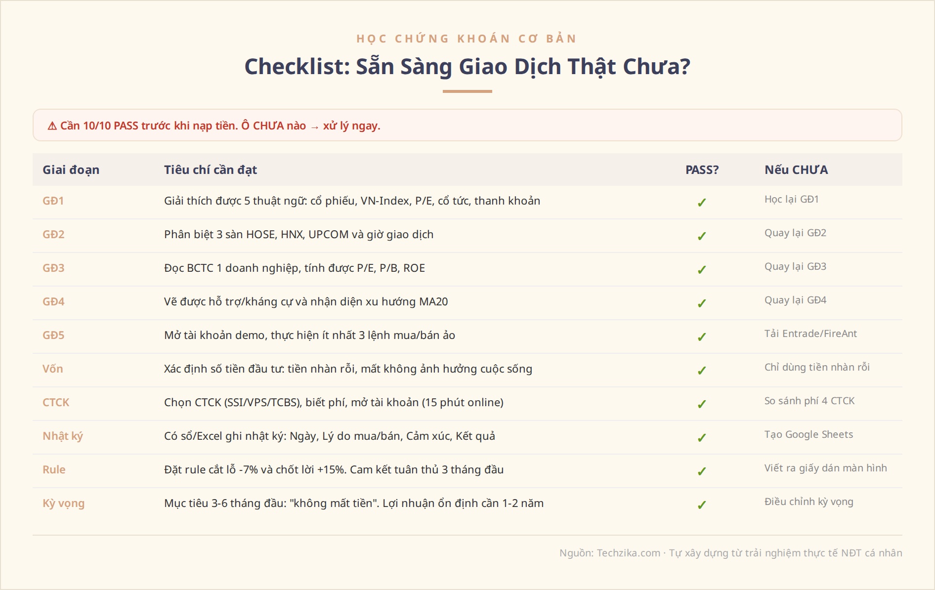 Học chứng khoán cơ bản