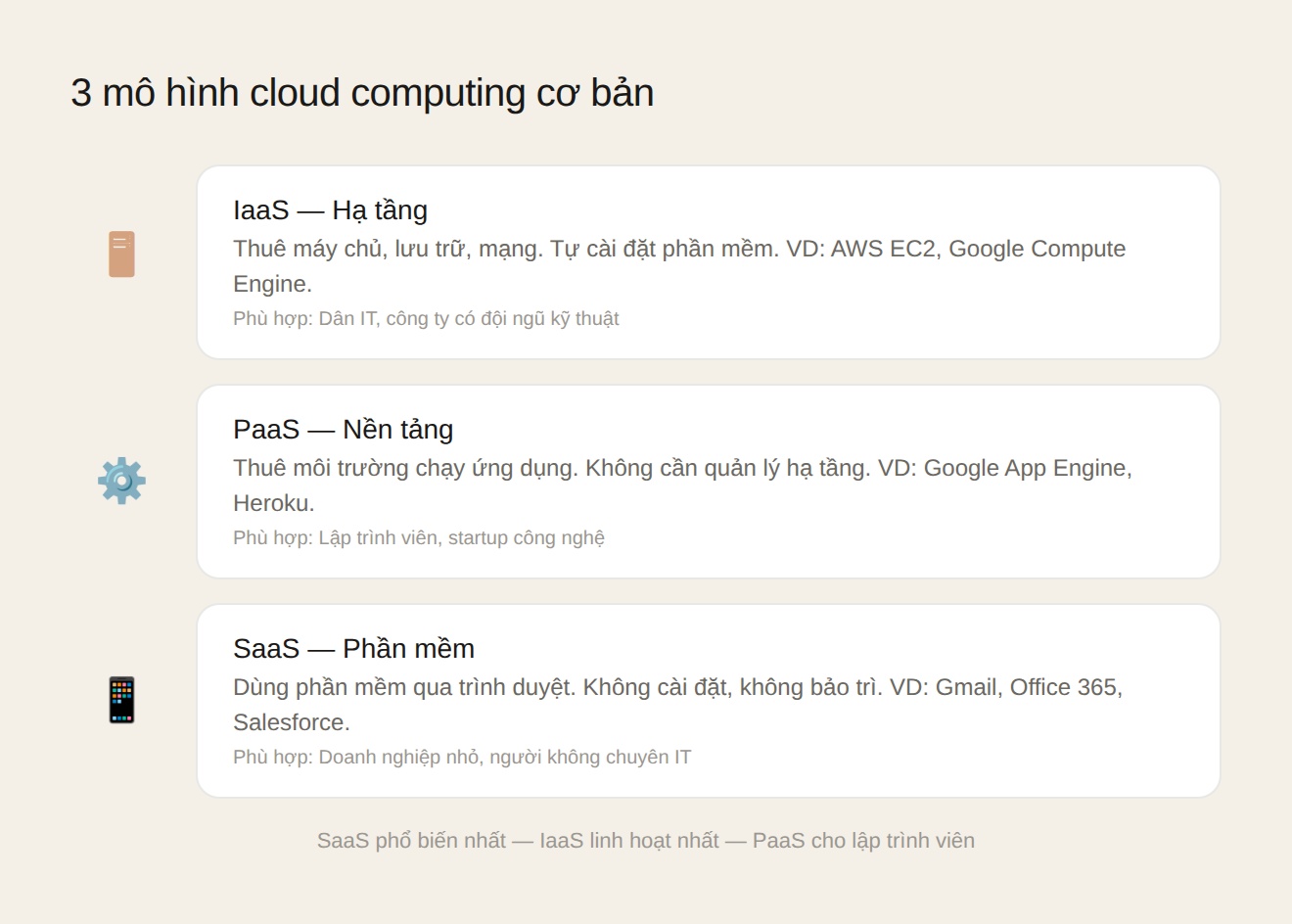 3 mô hình cloud computing IaaS PaaS SaaS