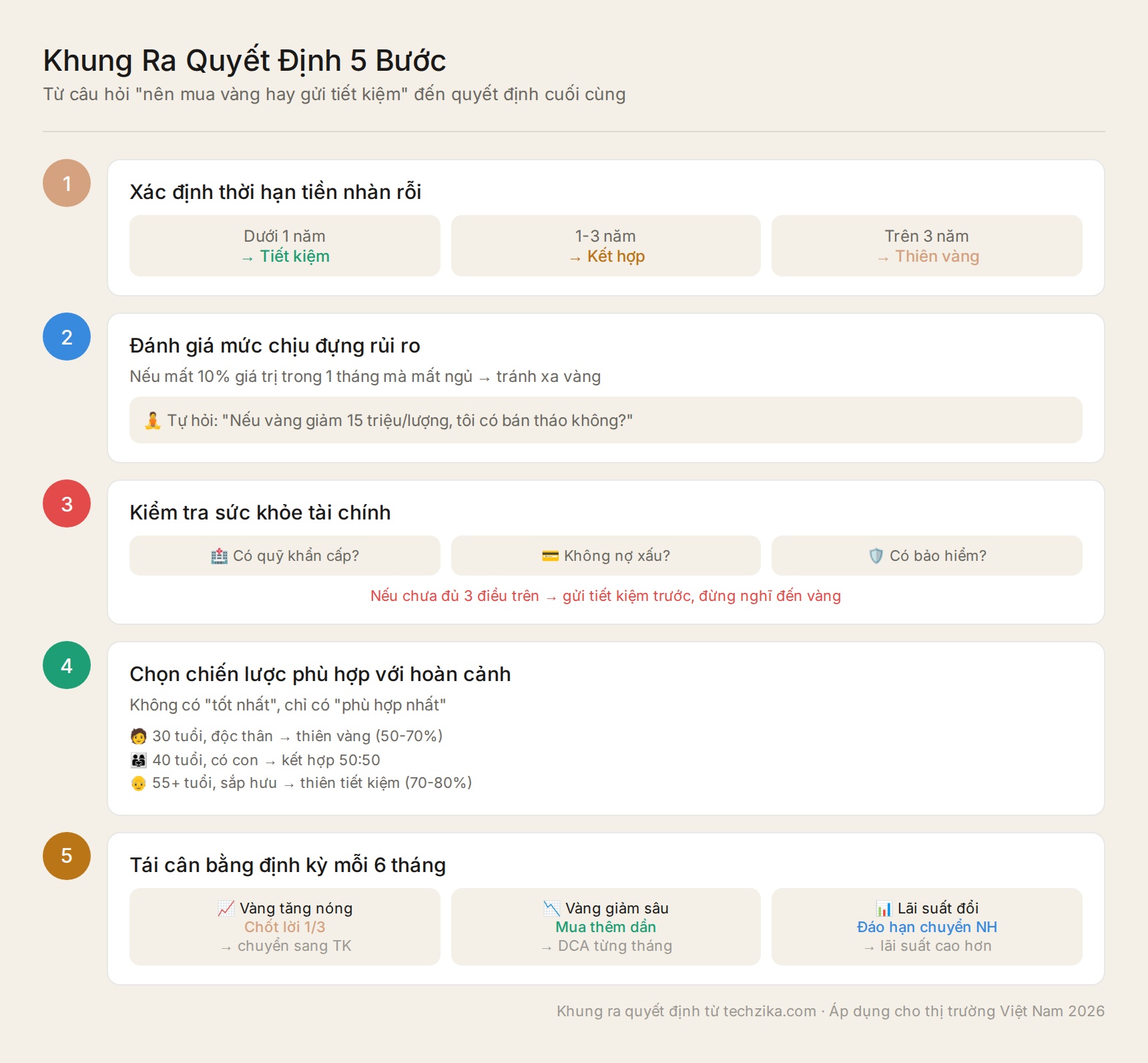 Khung ra quyết định 5 bước