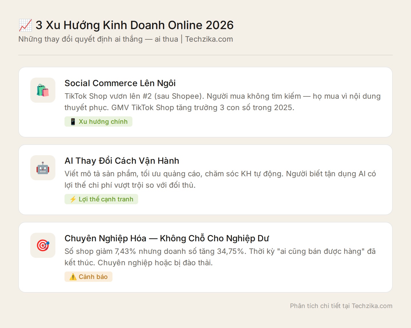 3 xu hướng kinh doanh online 2026 - Social Commerce, AI, Chuyên nghiệp hóa