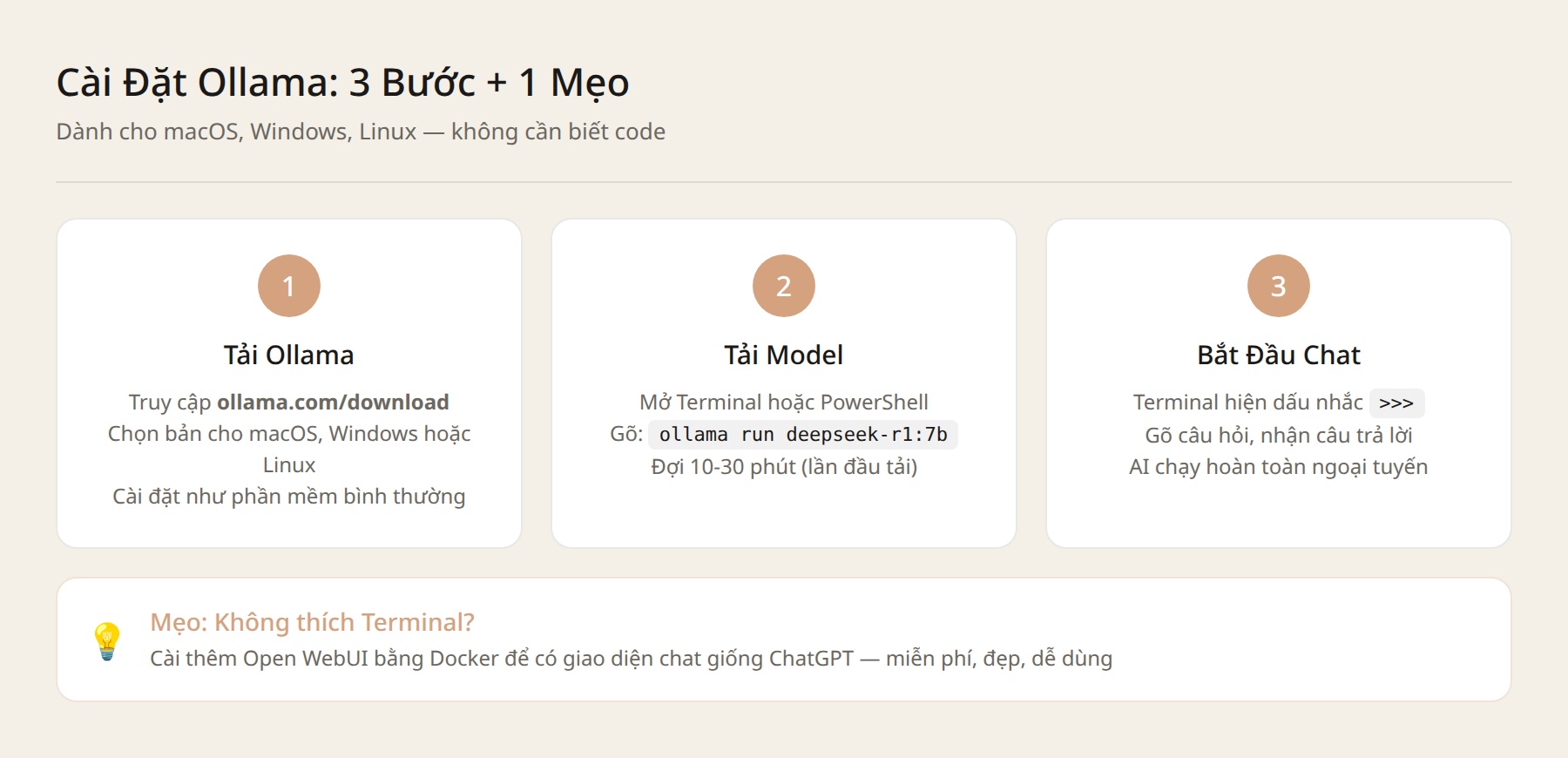 Hướng dẫn cài đặt Ollama qua 3 bước