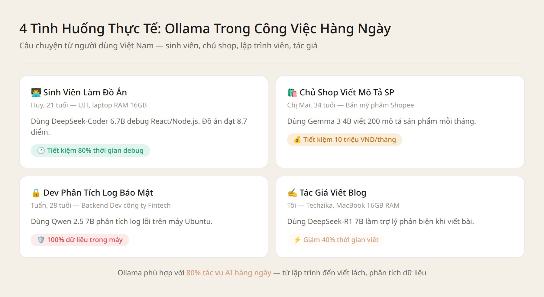 4 tình huống thực tế sử dụng Ollama