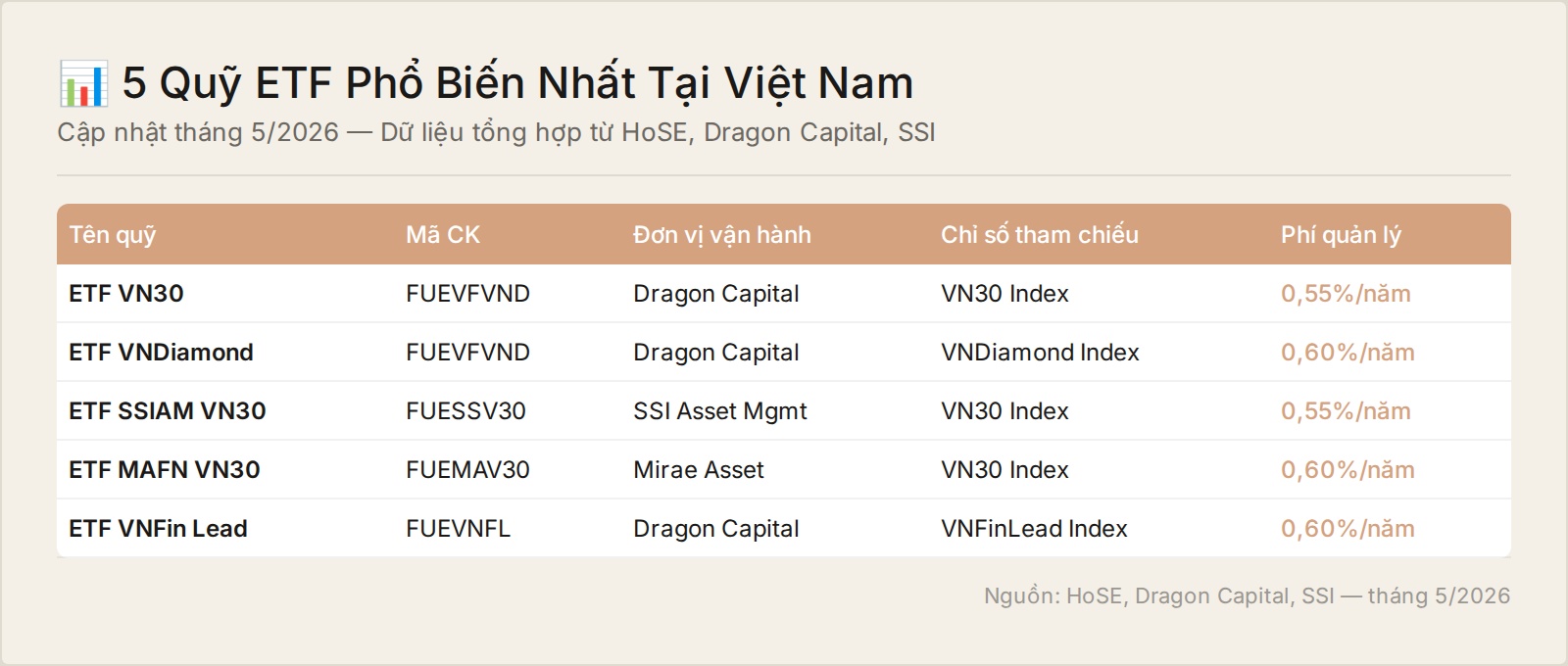 Các quỹ ETF phổ biến tại Việt Nam