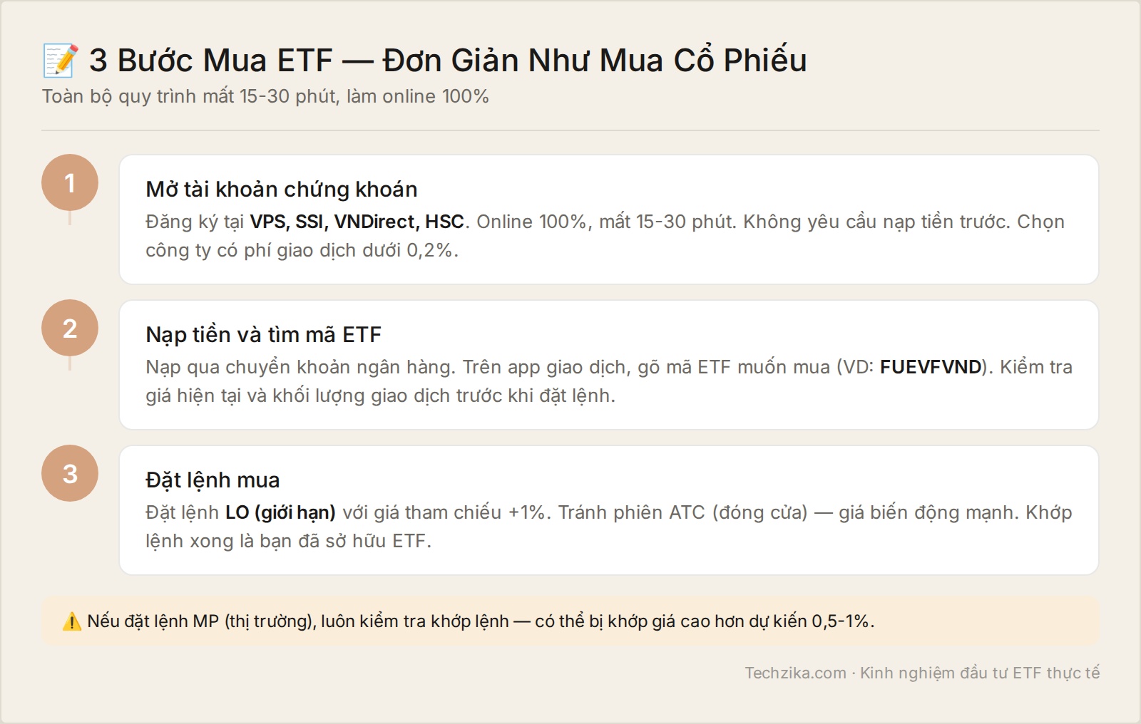 3 bước mua ETF