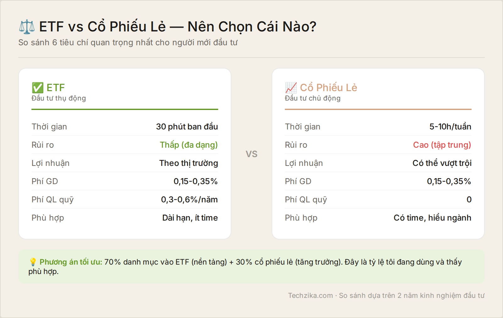 ETF vs cổ phiếu lẻ