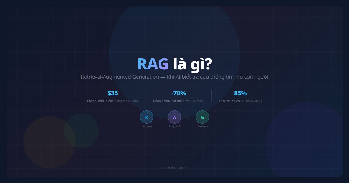 RAG Là Gì? Cách AI “Tra Cứu” Để Trả Lời Chính Xác Hơn