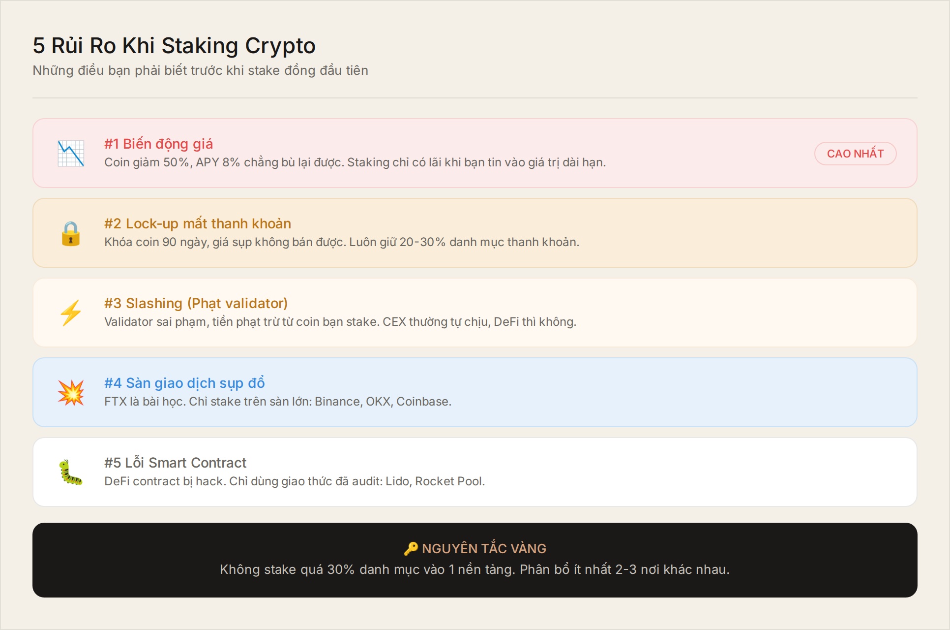 5 rủi ro khi staking crypto