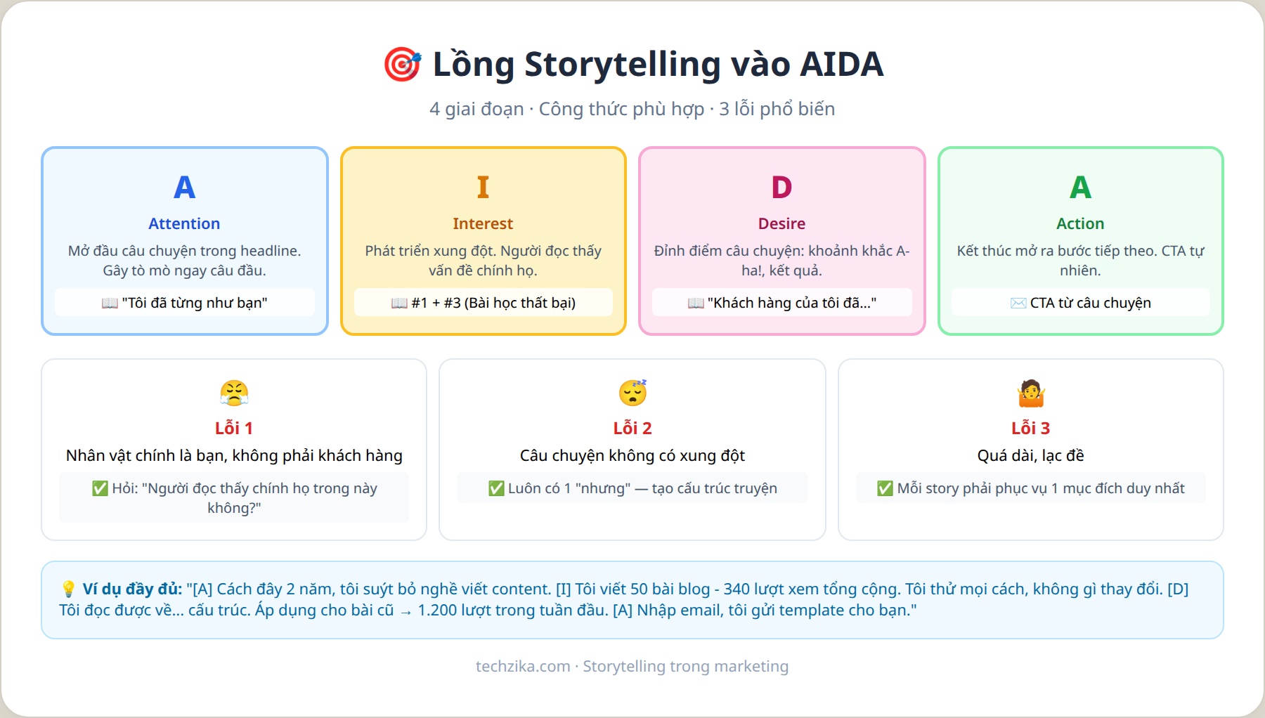 AIDA + Storytelling matrix