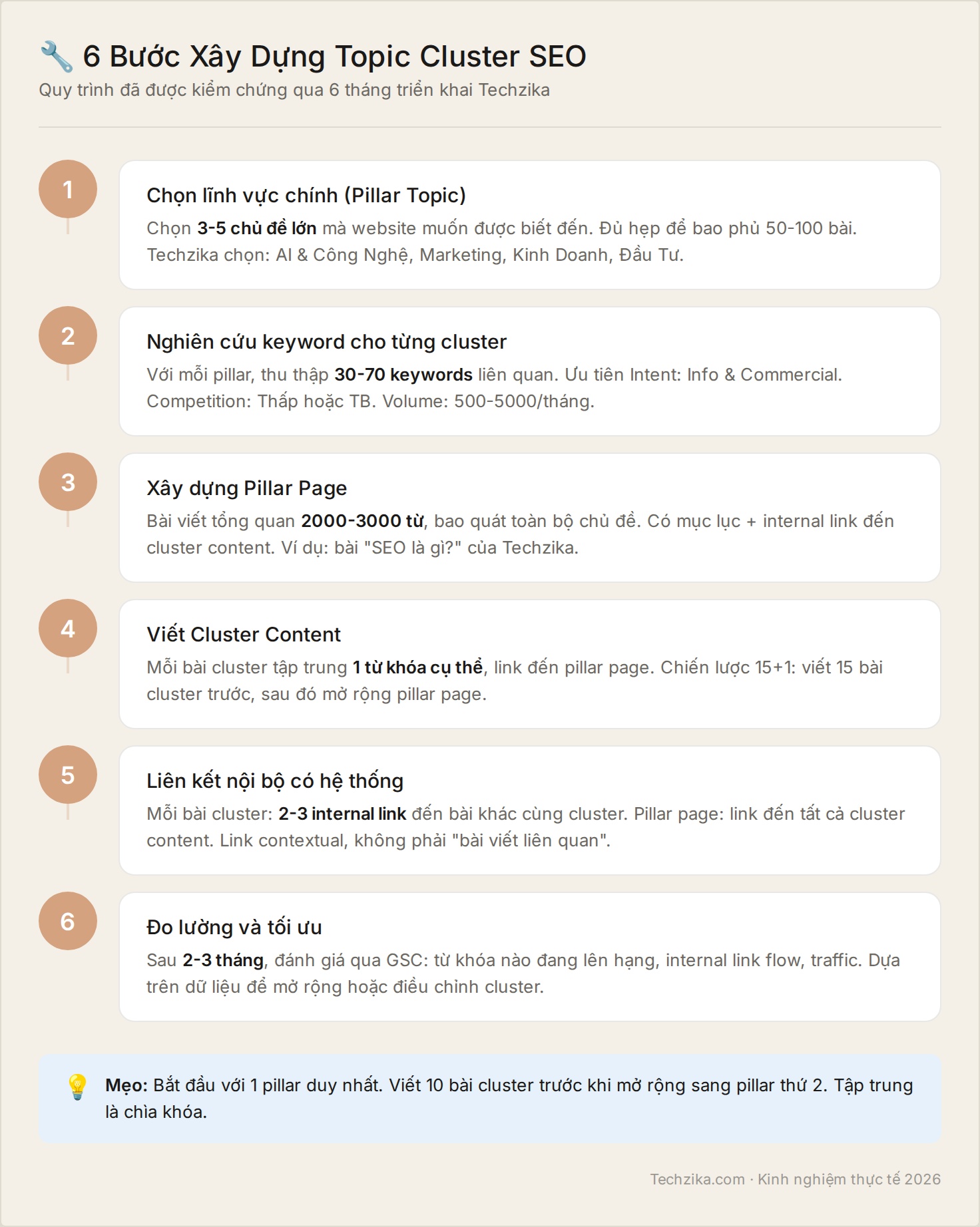 6 bước xây dựng topic cluster SEO
