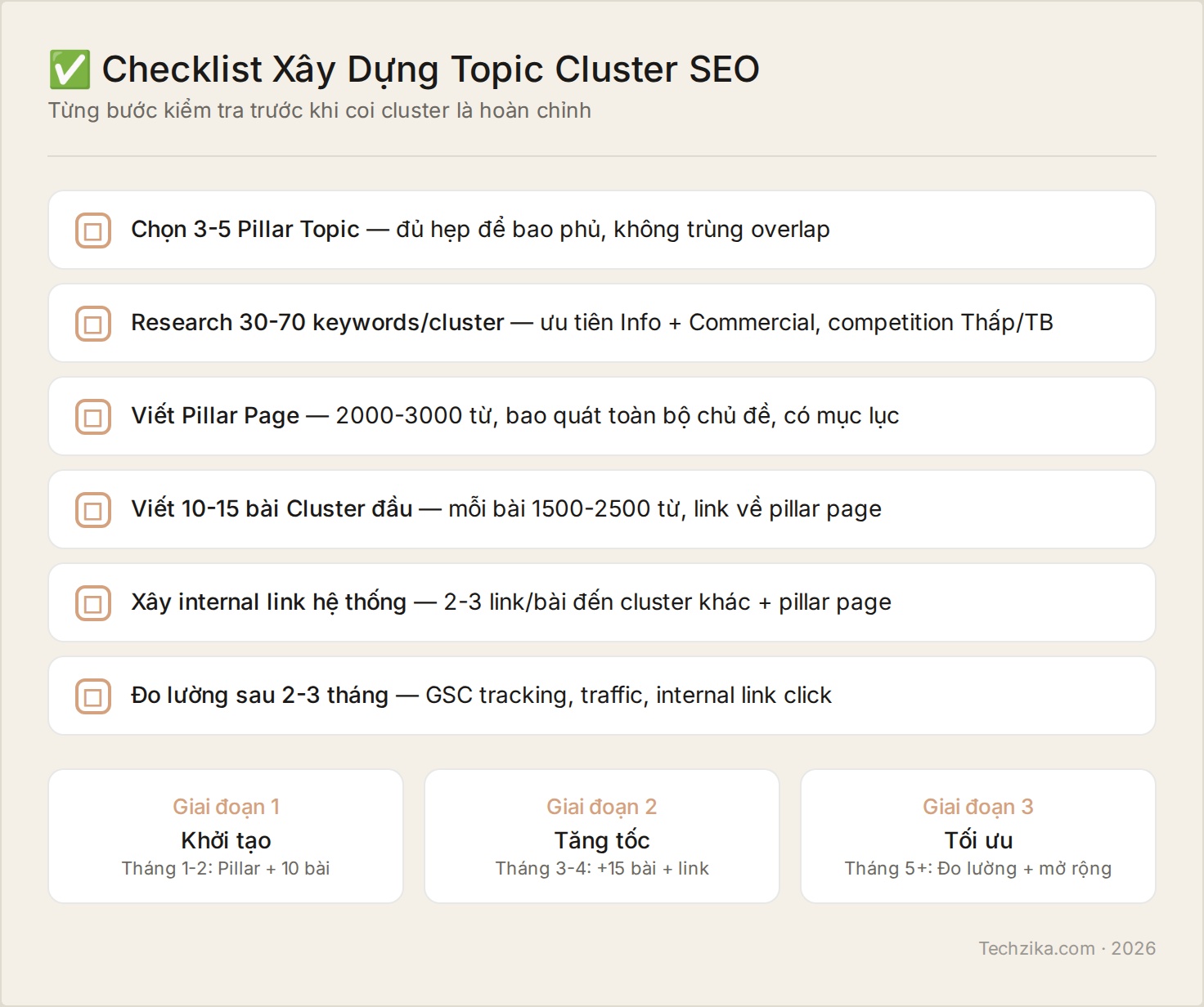 Checklist xây dựng topic cluster SEO