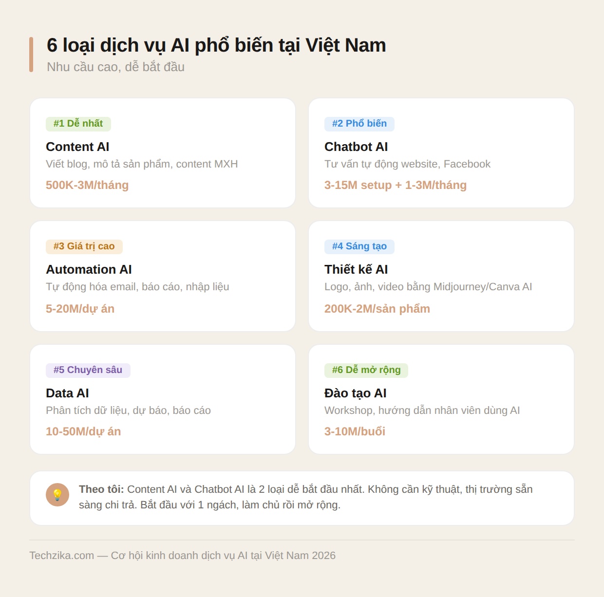 6 loại dịch vụ AI phổ biến