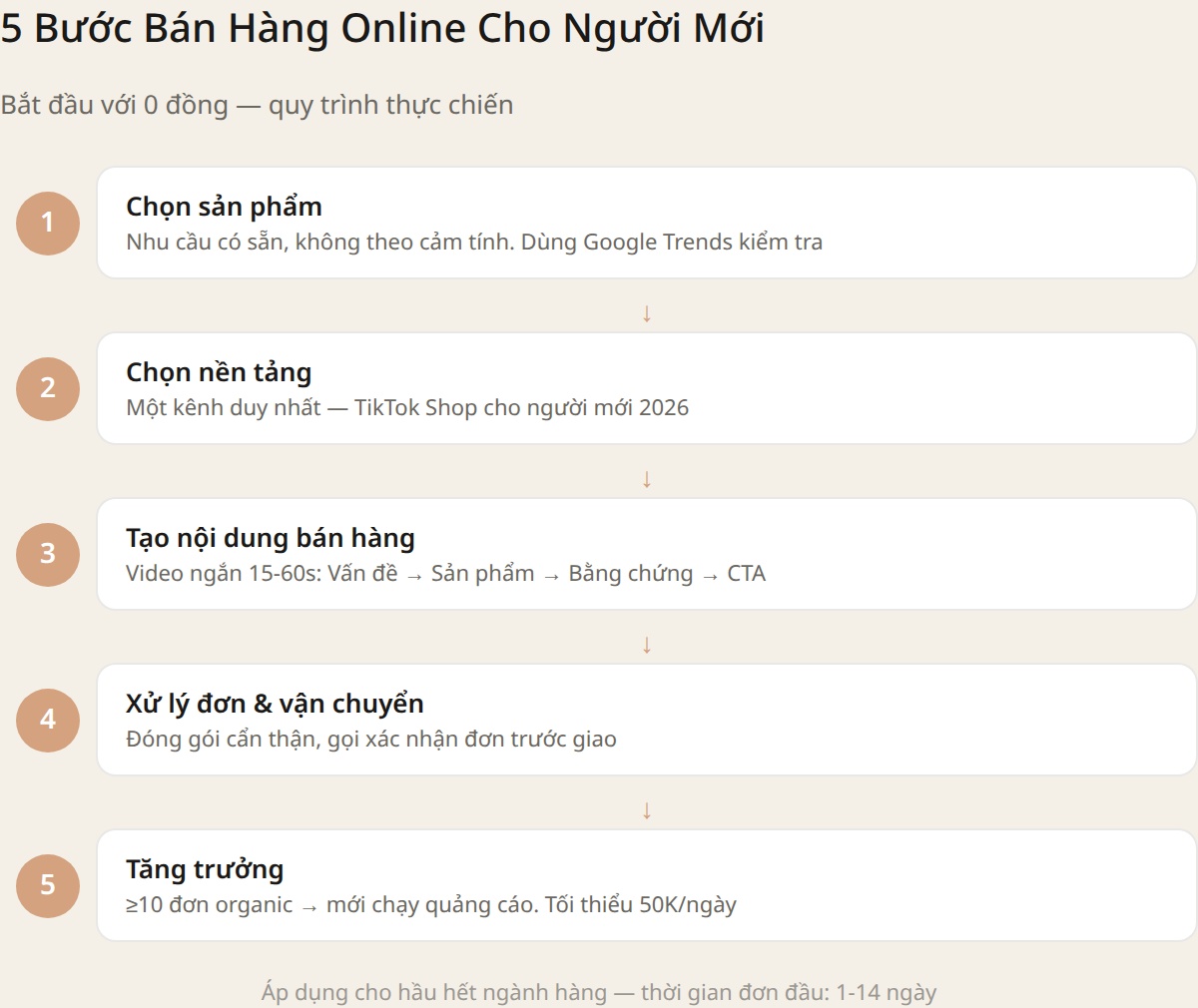 Bán hàng online cho người mới 1