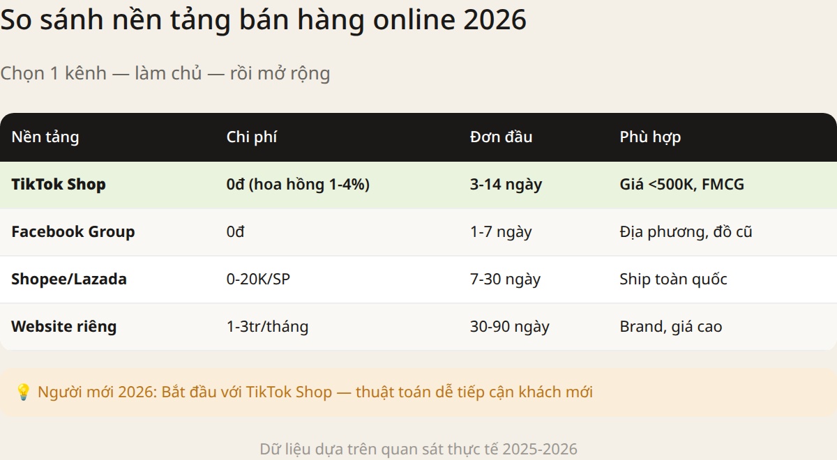 Bán hàng online cho người mới 2