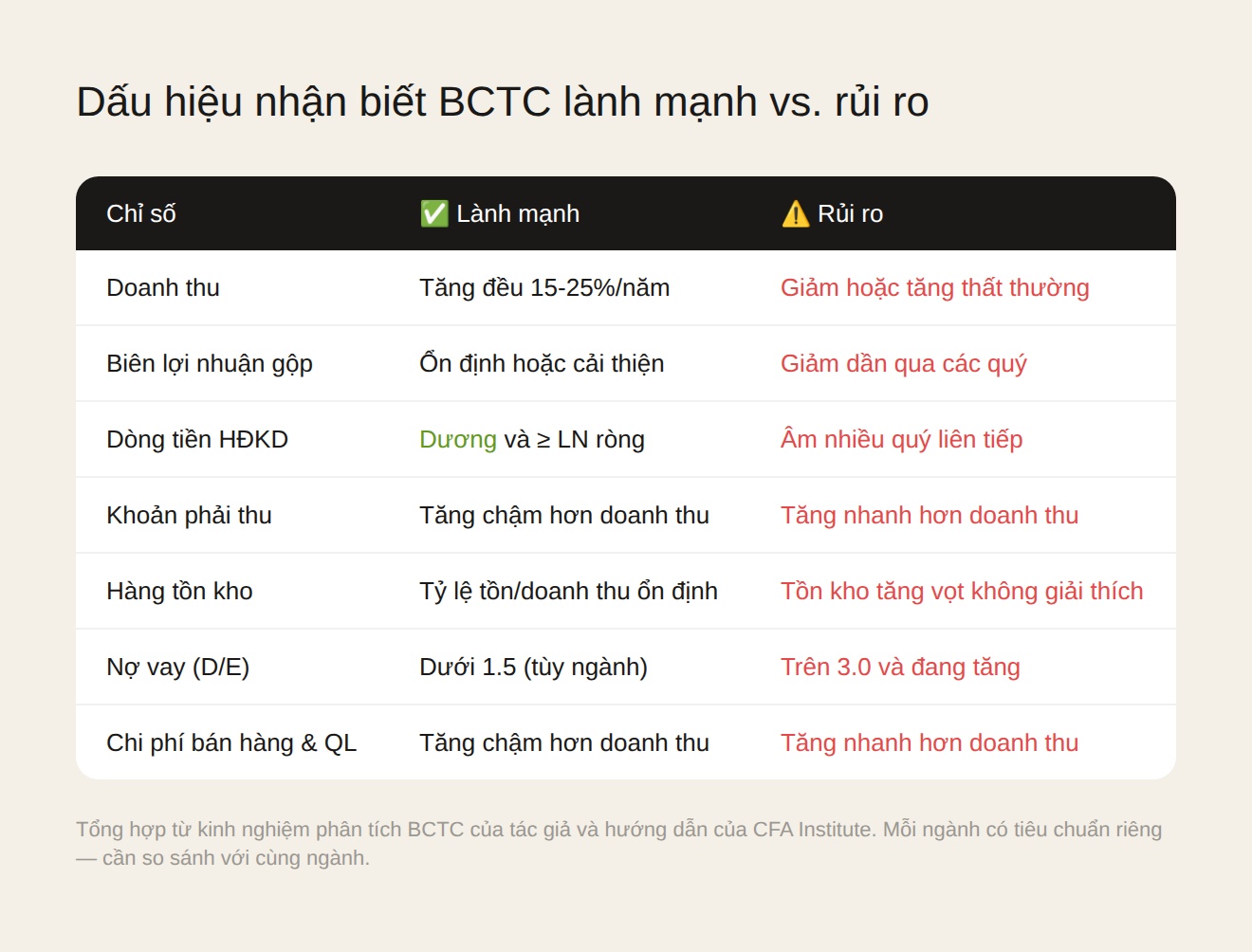 Dấu hiệu nhận biết báo cáo tài chính lành mạnh và rủi ro