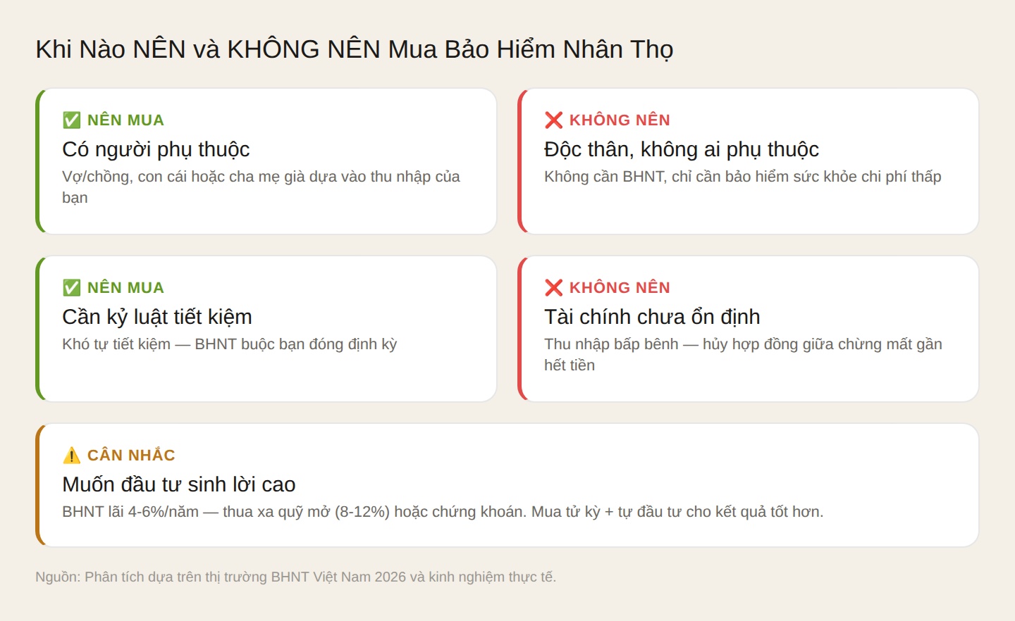 Khi nào nên và không nên mua bảo hiểm nhân thọ - phân tích khách quan 2026.