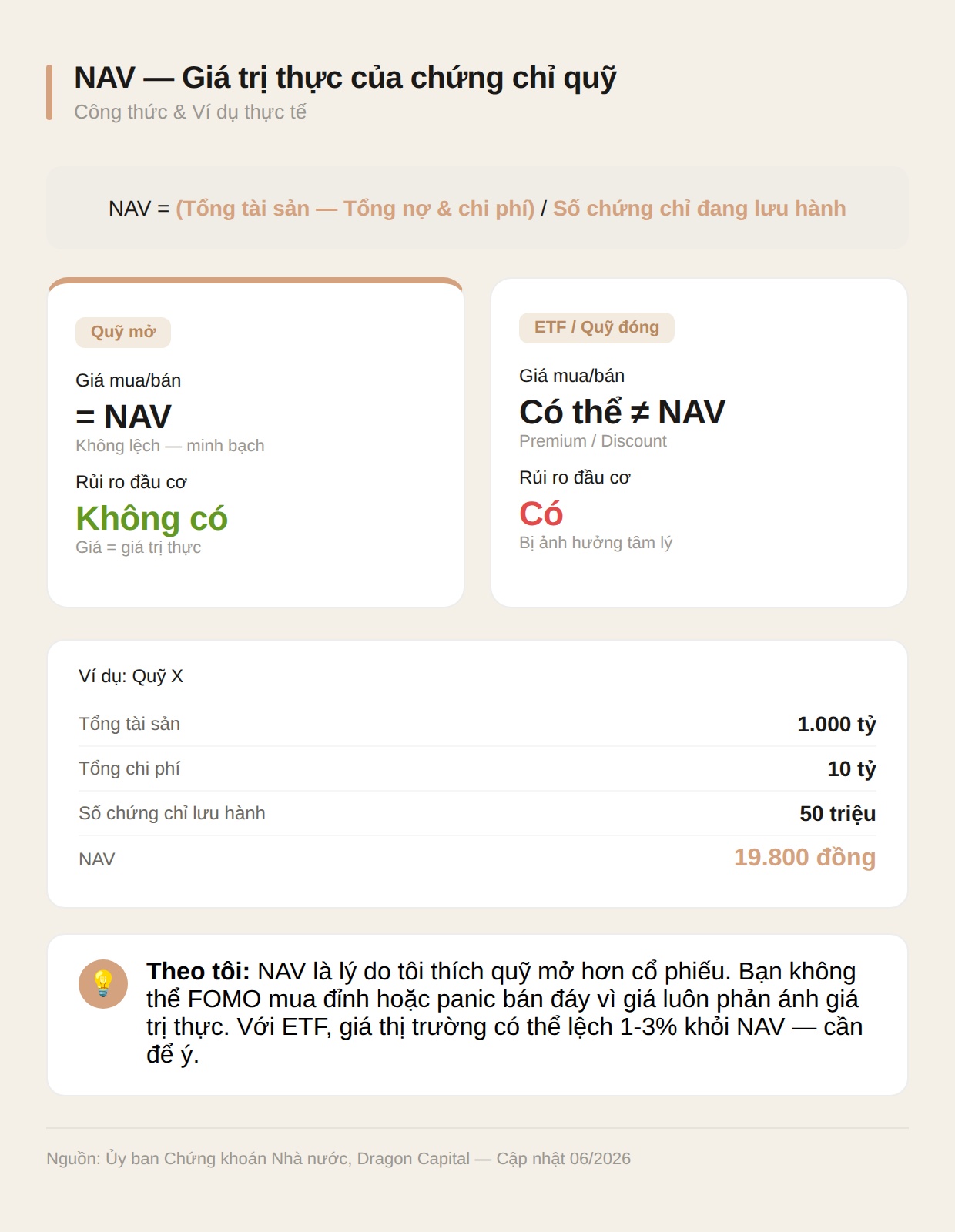 Công thức NAV và cách tính giá trị chứng chỉ quỹ