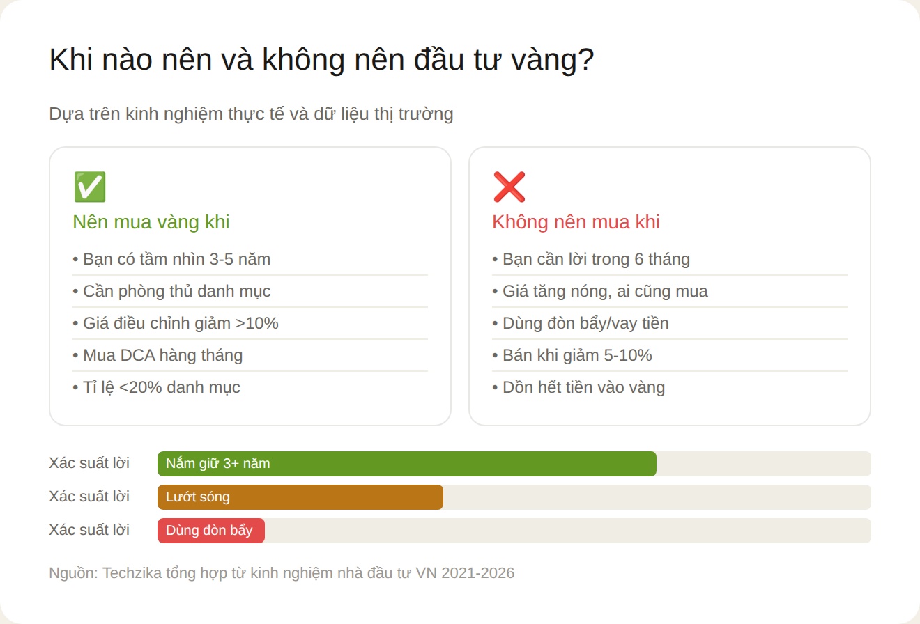 Khi nào nên và không nên đầu tư vàng