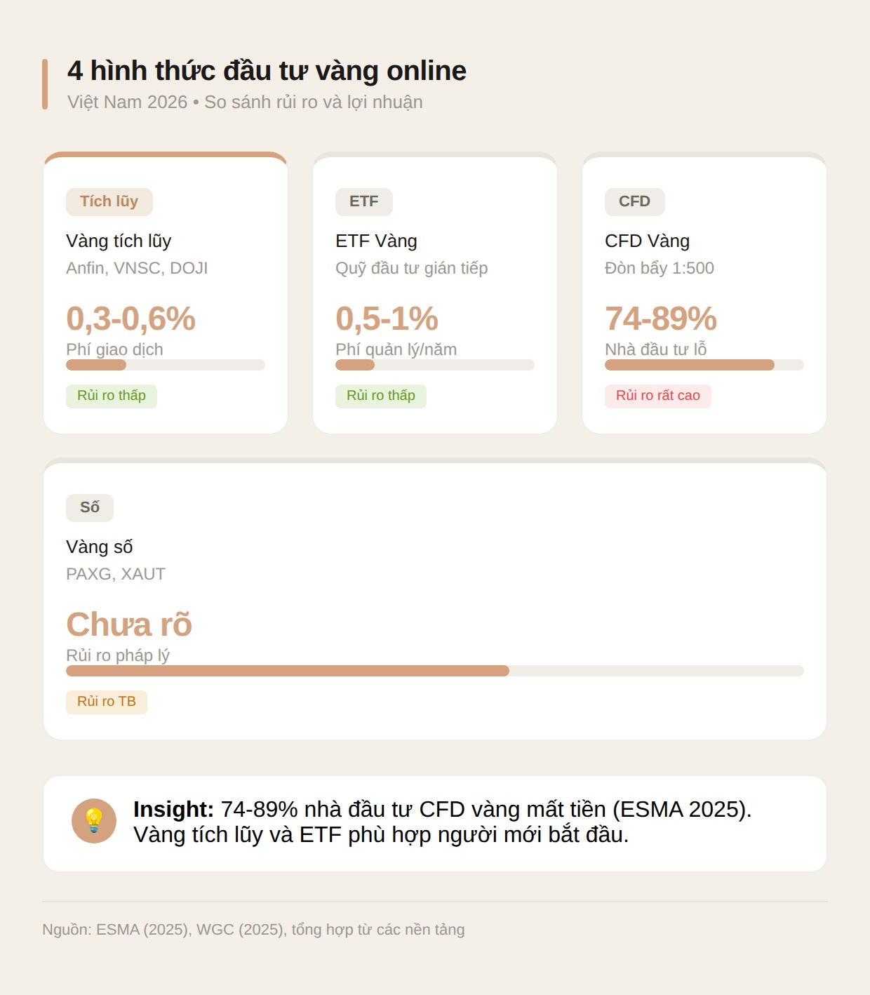 So sánh 4 hình thức đầu tư vàng online tại Việt Nam