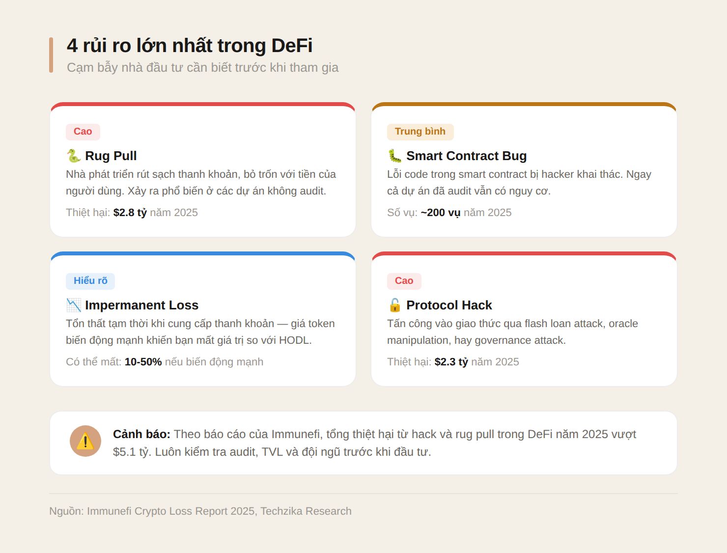 Rủi ro DeFi cạm bẫy