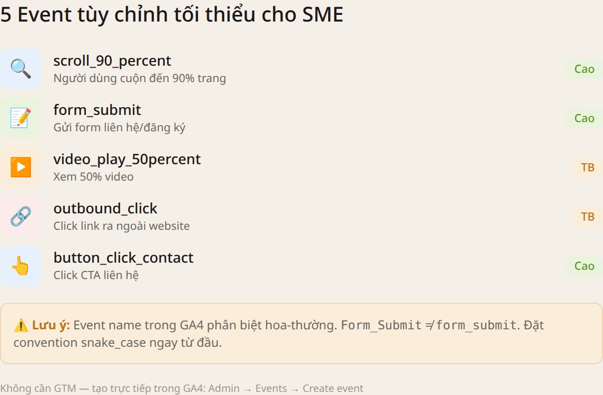 5 event tùy chỉnh GA4 tối thiểu cho SME Việt Nam