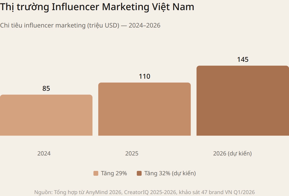 Influencer marketing Việt Nam 1