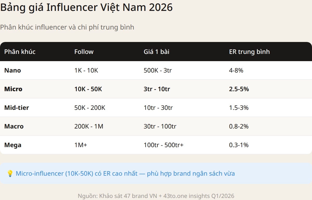 Influencer marketing Việt Nam 2