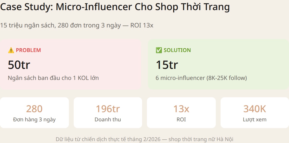 Influencer marketing Việt Nam 4