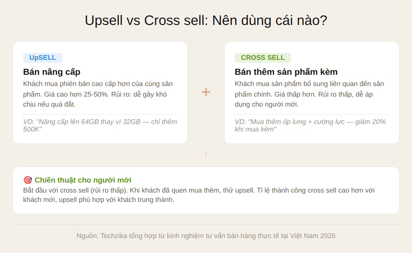 So sánh Upsell vs Cross sell