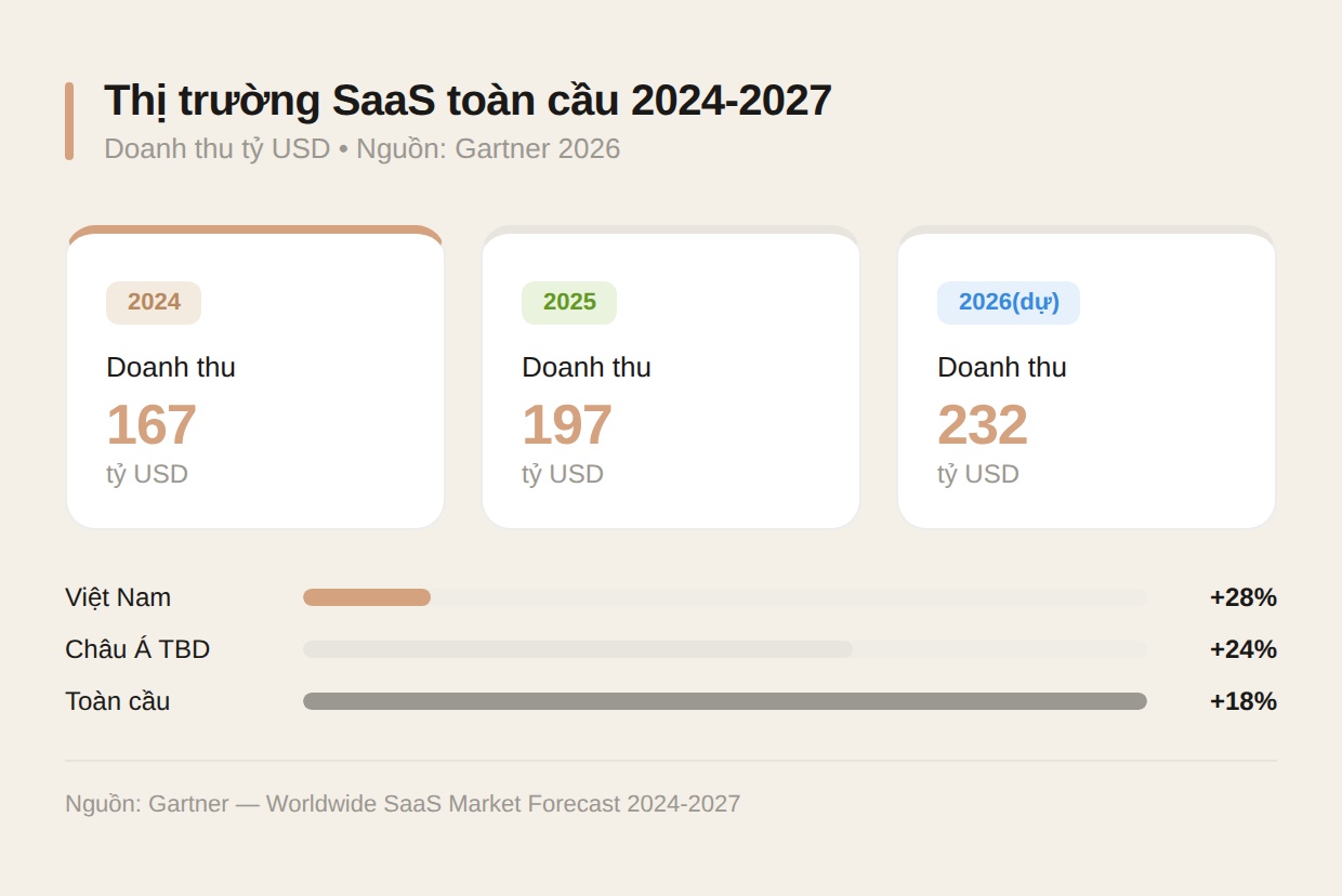 Thị trường SaaS toàn cầu 2024-2027