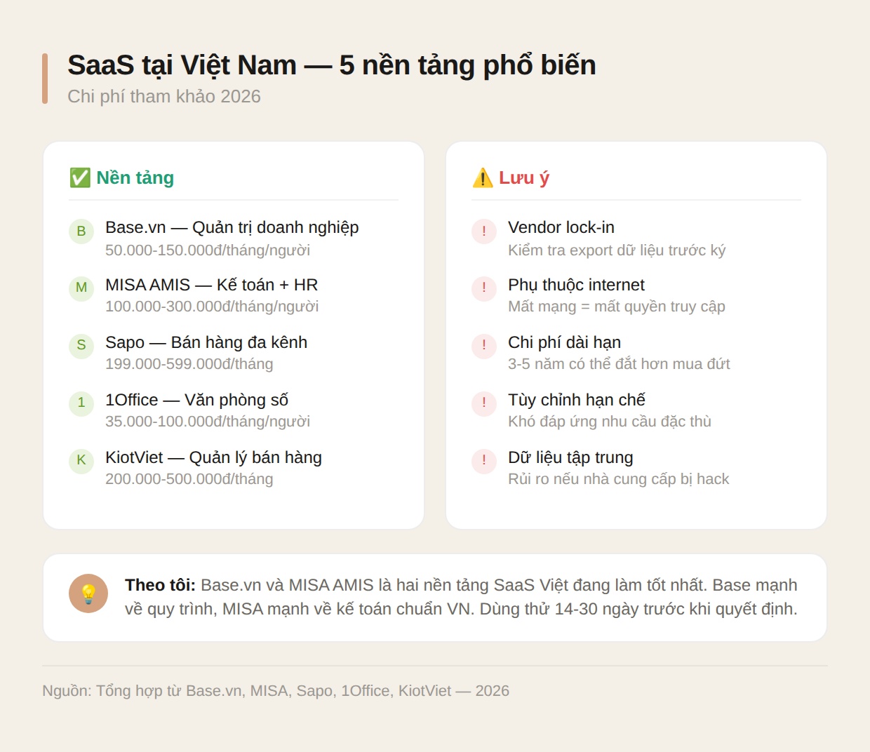 So sánh nền tảng SaaS Việt Nam