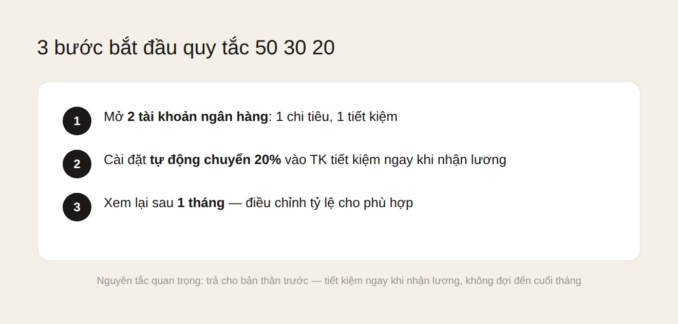 3 bước bắt đầu: 2 tài khoản, tự động chuyển 20%, review sau 1 tháng