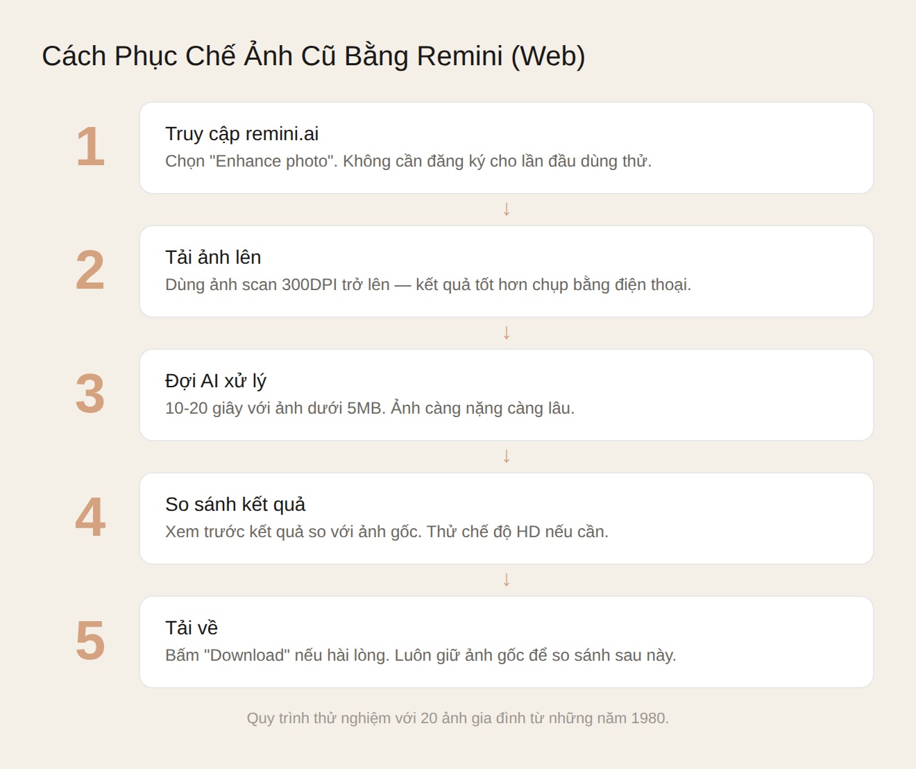 Quy trình 5 bước Remini