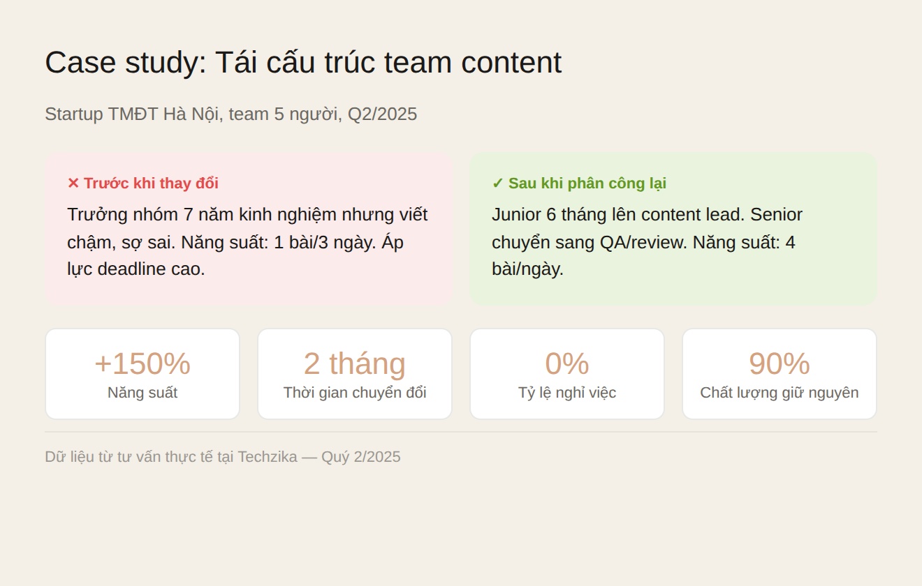 Case study tái cấu trúc team content