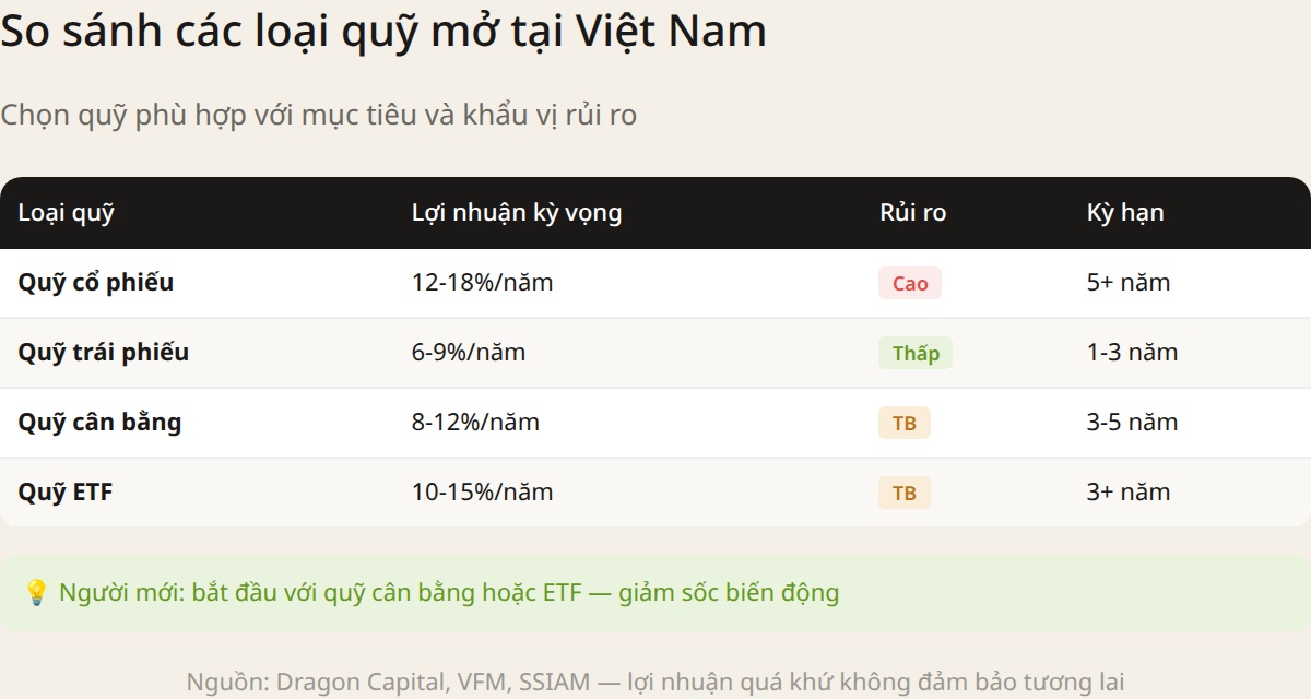 Quỹ mở là gì 2