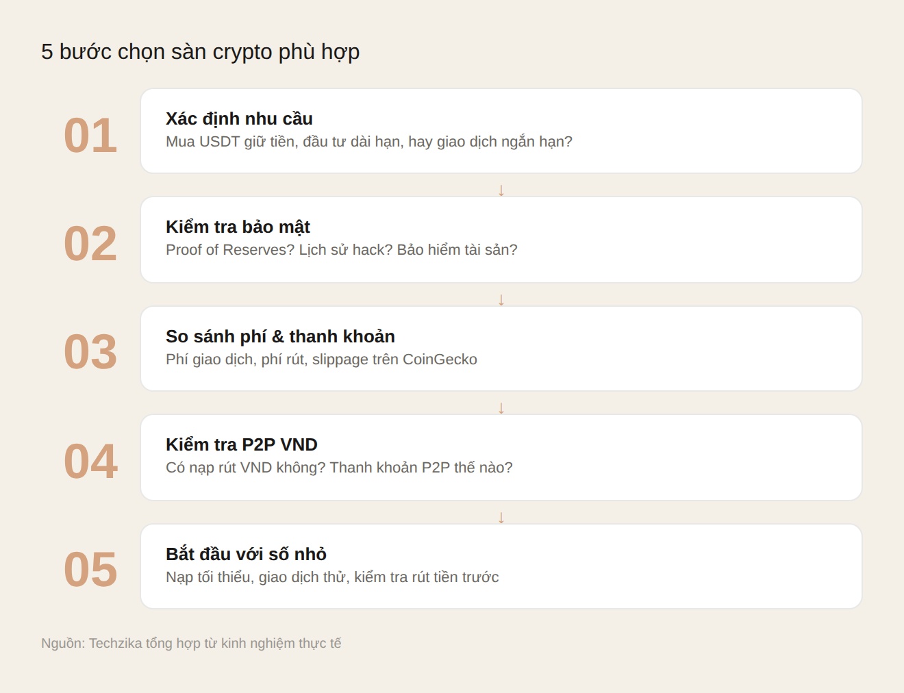 Bitget copy trading cho người Việt 2026