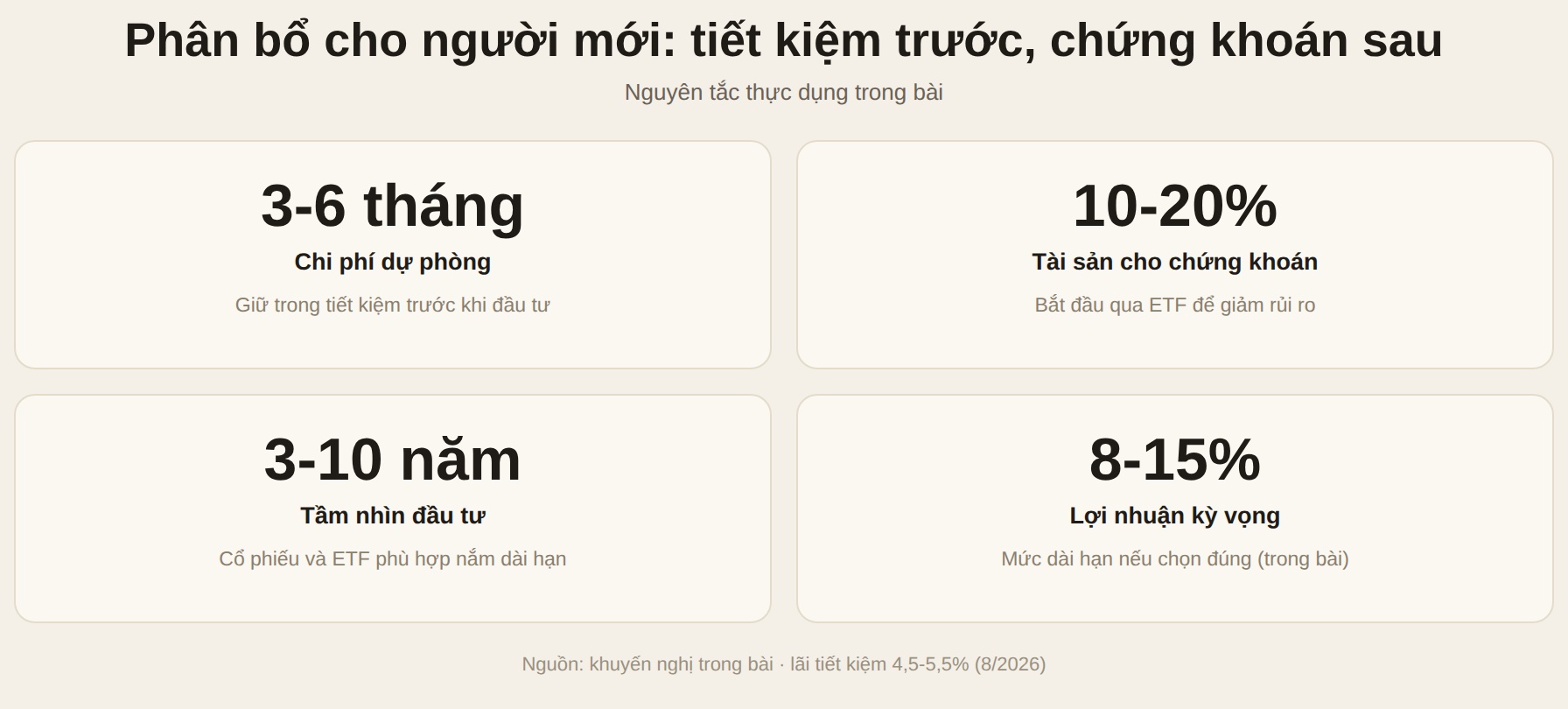 Nguyên tắc phân bổ vốn cho người mới: quỹ dự phòng, chứng khoán dài hạn qua ETF