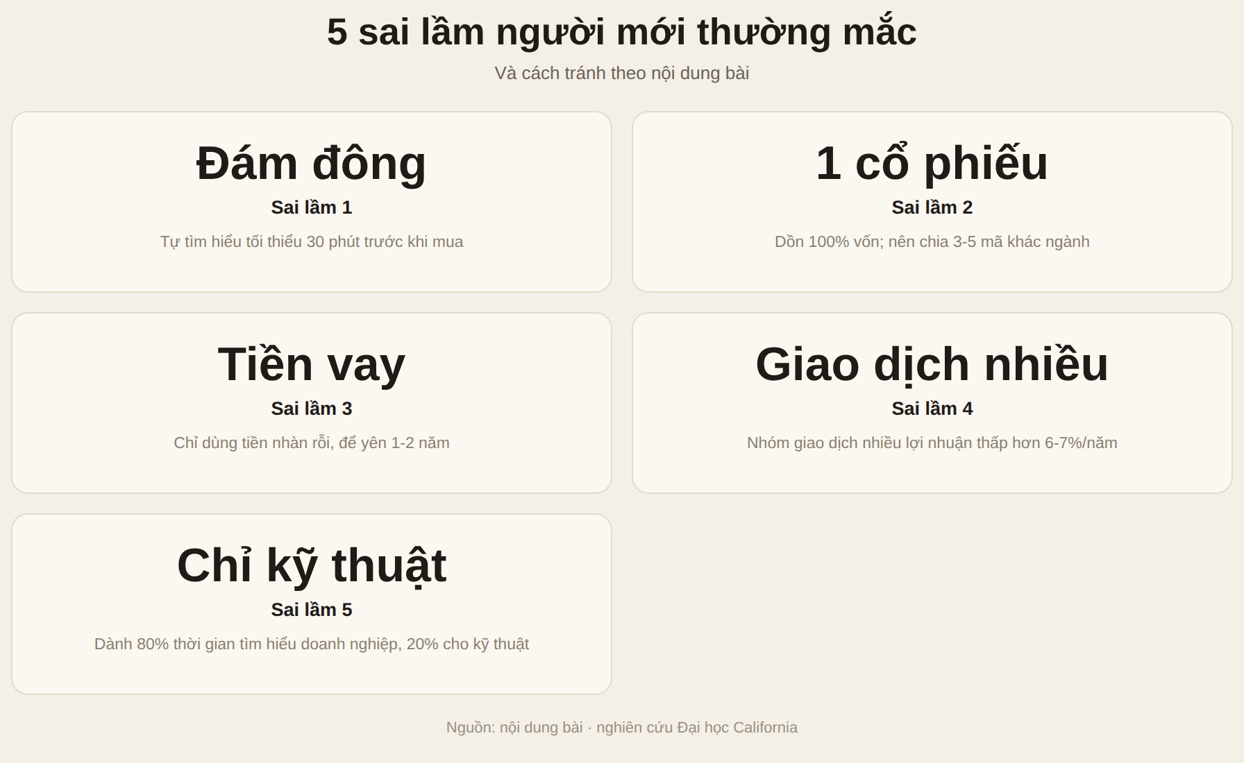 Năm sai lầm người mới thường mắc khi mua cổ phiếu và cách tránh