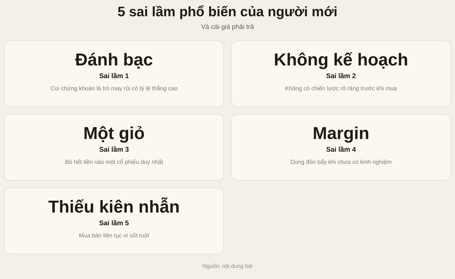 Năm sai lầm phổ biến của nhà đầu tư mới: đánh bạc, thiếu chiến lược, dồn một mã, margin, thiếu kiên nhẫn