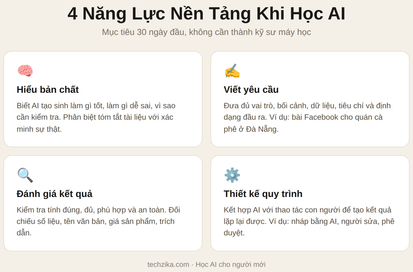 4 năng lực nền tảng khi học AI cho người mới