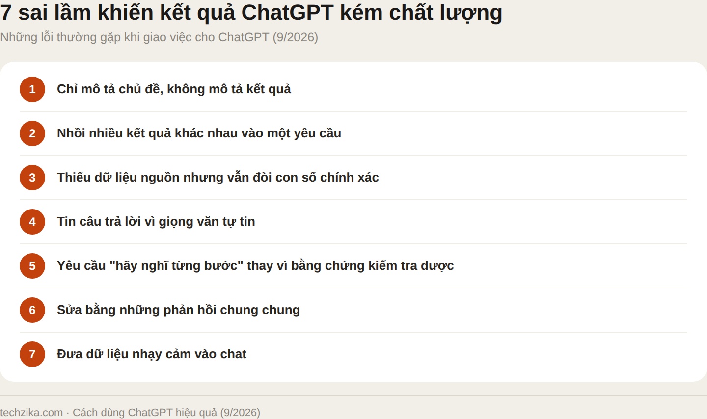 Bảy sai lầm phổ biến khi giao việc cho ChatGPT: từ thiếu kết quả đến dữ liệu nhạy cảm