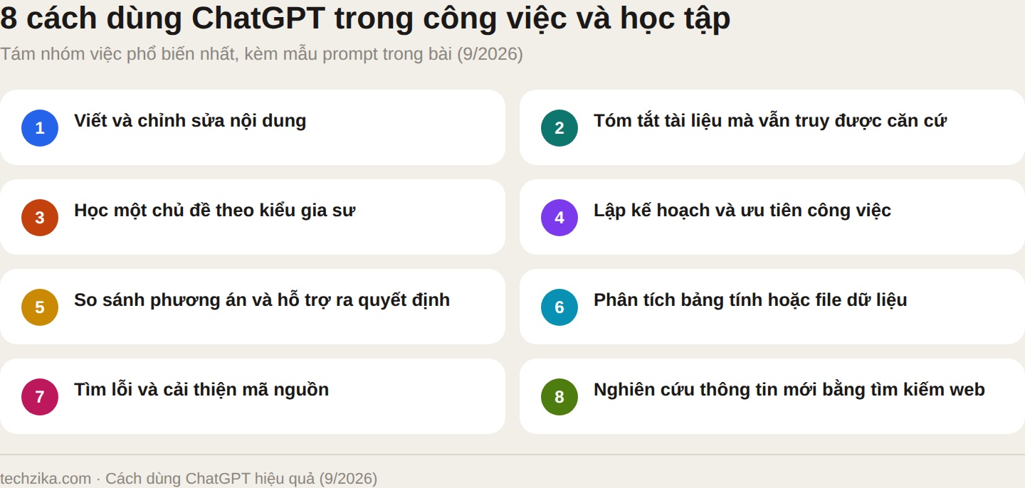 Tám cách dùng ChatGPT: từ viết nội dung, tóm tắt tài liệu đến phân tích file và tìm kiếm web